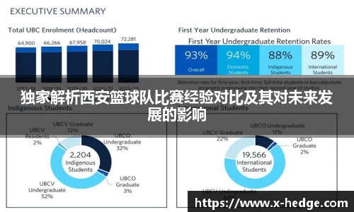 独家解析西安篮球队比赛经验对比及其对未来发展的影响